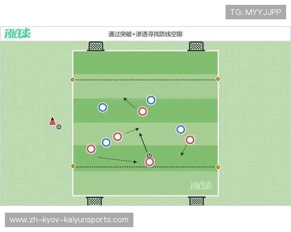 足球训练中的带球突破与个人进攻技巧